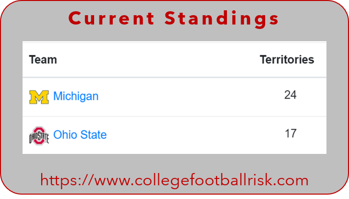 RiskOsu's tweet photo. Does anyone want to see TTUN win? We didn't think so!

You can help the #Buckeyes win the National Championship in College Football Risk.

https://t.co/cUaH7ydnbi

Join now, play now.  #OhioState #BuckeyeNation #GoBucks https://t.co/SrALMZsRsT