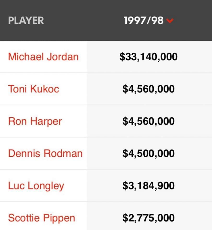 Damn Scottie #TheLastDance