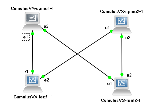 NikkiMegaplaza's tweet image. I got it working baybehhhh!!!
#CumulusNetworks #CumulusVX #CumulusLinux #LabEveryday