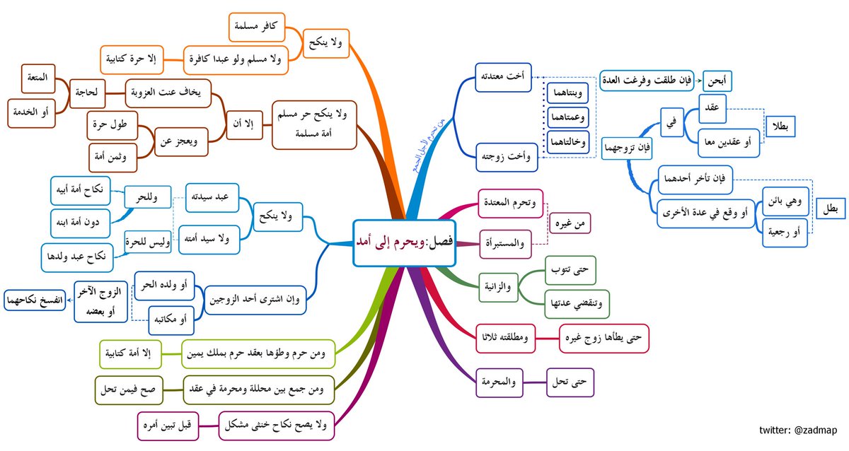 المحرمات فى النكاح فقه المعاملات 26 34 Youtube