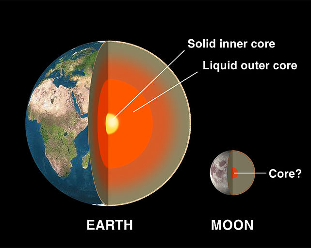 EXCEPT we've been able to do enough studies on moonquakes to see that the moon's core is tiny, compared to the Earth's.That doesn't make sense if it did just accrete like the earth did, in the same area of the protoplantary disc