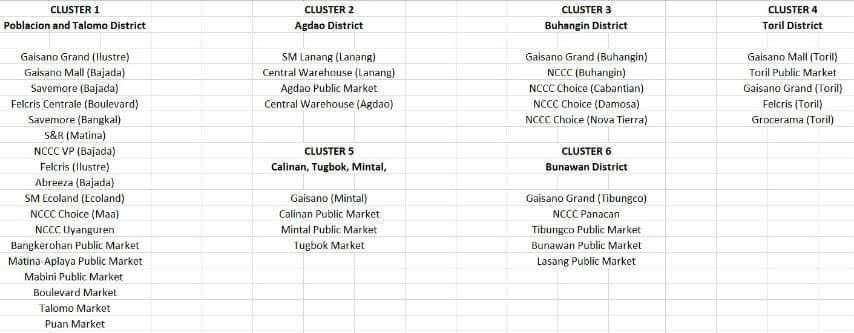itsmeHeart18's tweet photo. @davaocitygov https://t.co/d22LKgxOHJ