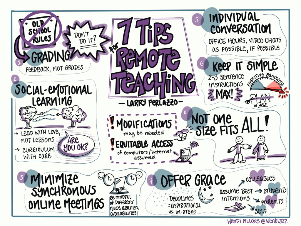 edublogs's tweet photo. Did you see these awesome remote learning tips from @Larryferlazzo?
(Image by @wendi322) https://t.co/VS3pz2Gis6