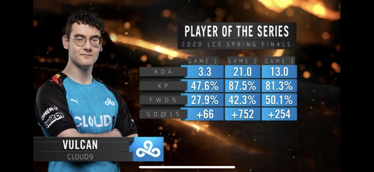 JackEtienne's tweet photo. Best $1.75 Million Dollars I ever spent! Congrats @VulcanLoL! https://t.co/ete0Iv47w2