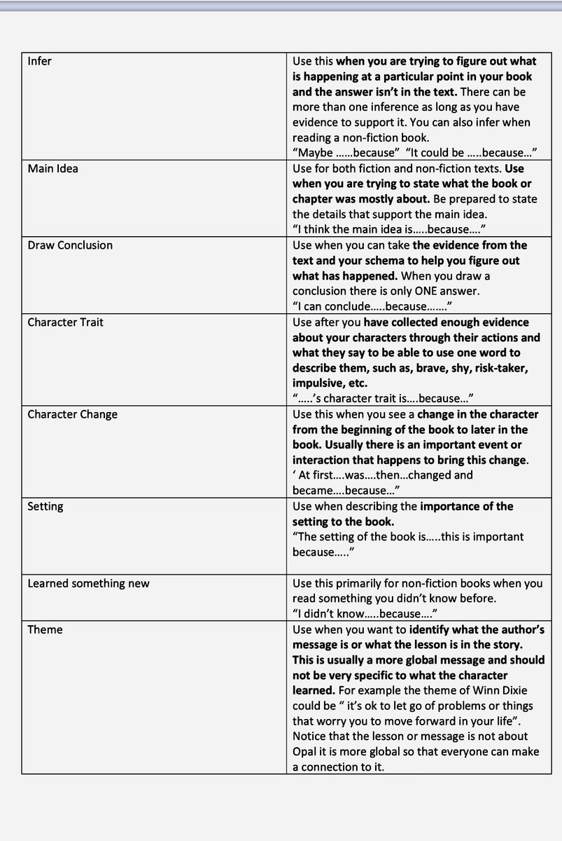 Read2Grasp's tweet photo. Tomorrow’s online lesson for 3rd Graders with R2G. Anchor chart to help with text codes/reading strategies with prompts! @ILAToday @TXLiteracyEd @AlabamaLiteracy @LouisianaRdg @ChiPubSchools @BKNorthNYCDOE @APSLiteracy @vste @peteandc @iste @clemenkat @ncte @TCRWP https://t.co/s7185tKEmY