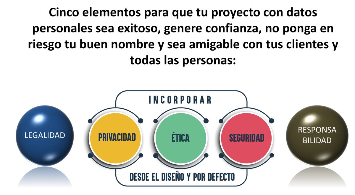 NelsonRemolina's tweet photo. Legalidad, privacidad, ética, seguridad y responsabilidad DESDE EL DISEÑO Y POR DEFECTO son 5 elementos cruciales para desarrollar proyectos con datos persolanes. Hazlo todo desde el inicio. Consultas las guías @sicsuper (2019): https://t.co/eVJbr2FBkr https://t.co/LKcaWKDZha