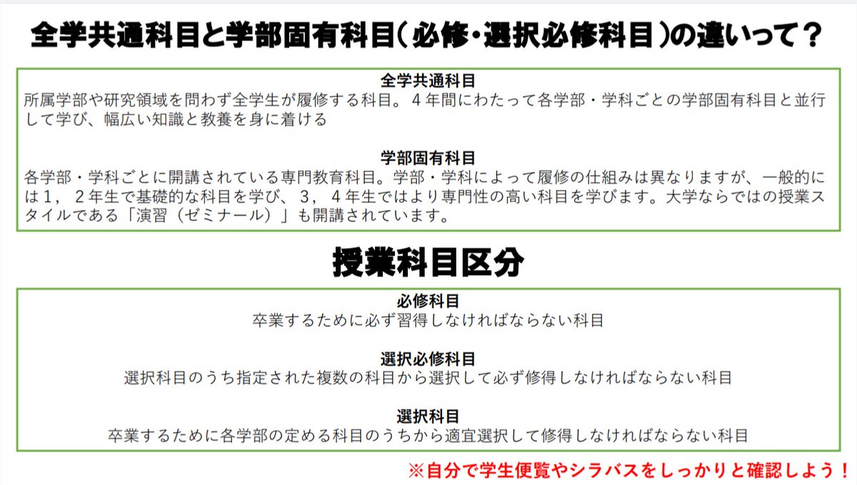 中京大学生協学生員会 豊田 履修登録について おはようございます 新入生の皆さんは本日から履修登録が始まりますね 履修登録の際に注意するポイントなどをまとめたので是非参考にしてください 詳しくは学生便覧やシラバスに載っているので自分で 中京大学生協学生員会 豊田 履修登録について おはようございます 新入生の皆さんは本日から履修登録が始まりますね 履修登録の際に注意するポイントなどをまとめたので是非参考にしてください 詳しくは学生便覧やシラバスに載っているので自分で