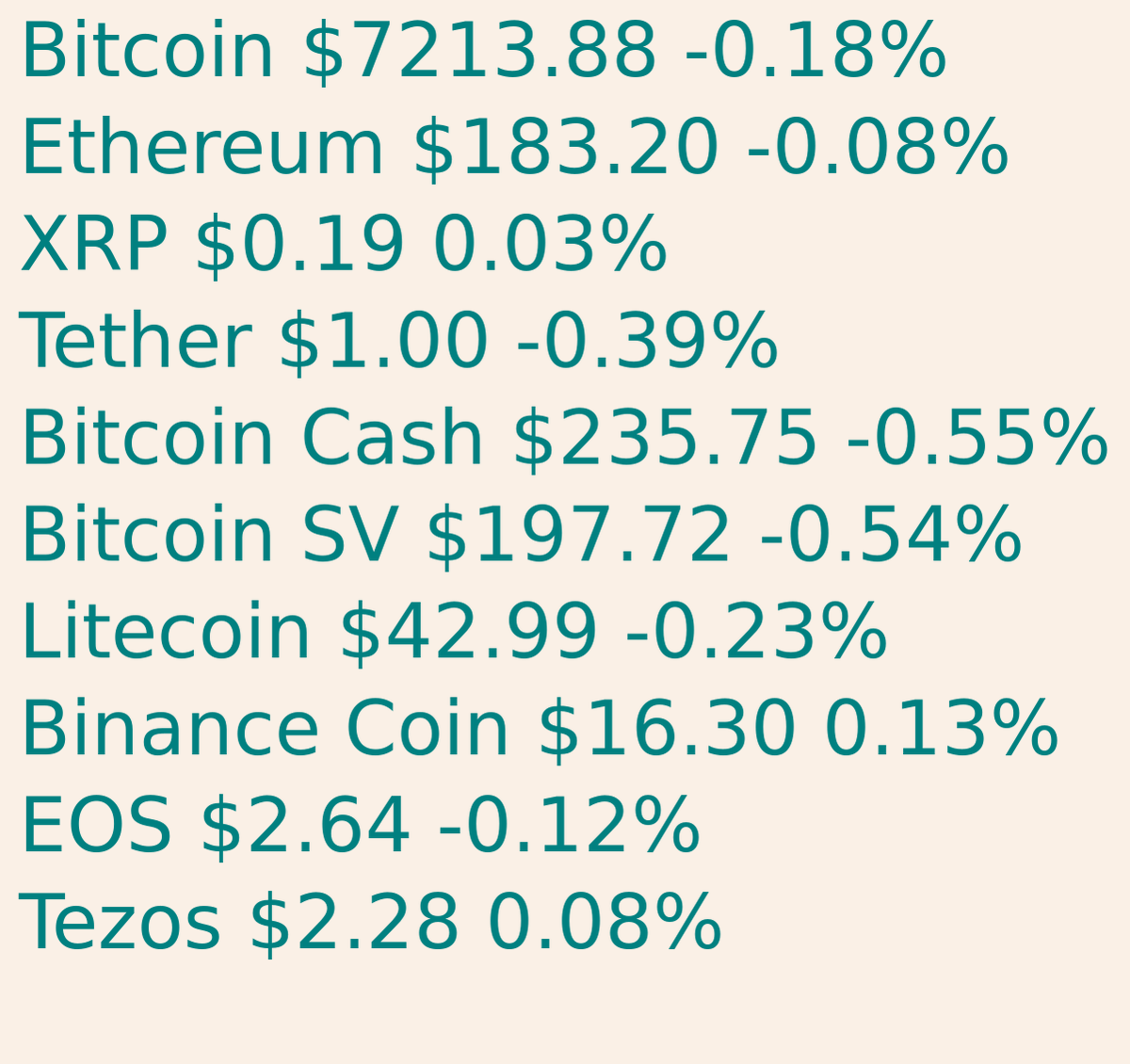 top 10 cryptocurrency price