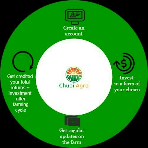 ChubiAgro's tweet photo. How it works.... https://t.co/VMaxQ3wOVf