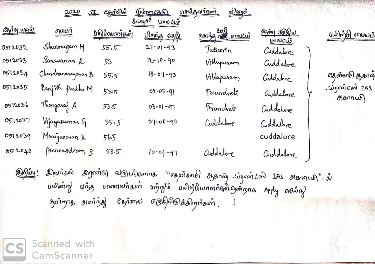Apandi52772080's tweet photo. #SI_Examயை_ரத்து_செய்We Want Justice Persevering facePensive face
 #SI_Examயை_ரத்து_செய் 
@CMOTamilNadu
 
@PTTVOnlineNews
 
@news7tamil
 
@News18TamilNadu
 
@arivalayam
 
@INCIndia
 
@sunnewstamil
 
@mkstalin
 
@Vijayabaskarofl
 
@ThanthiTV https://t.co/NKeU5qtw7D
