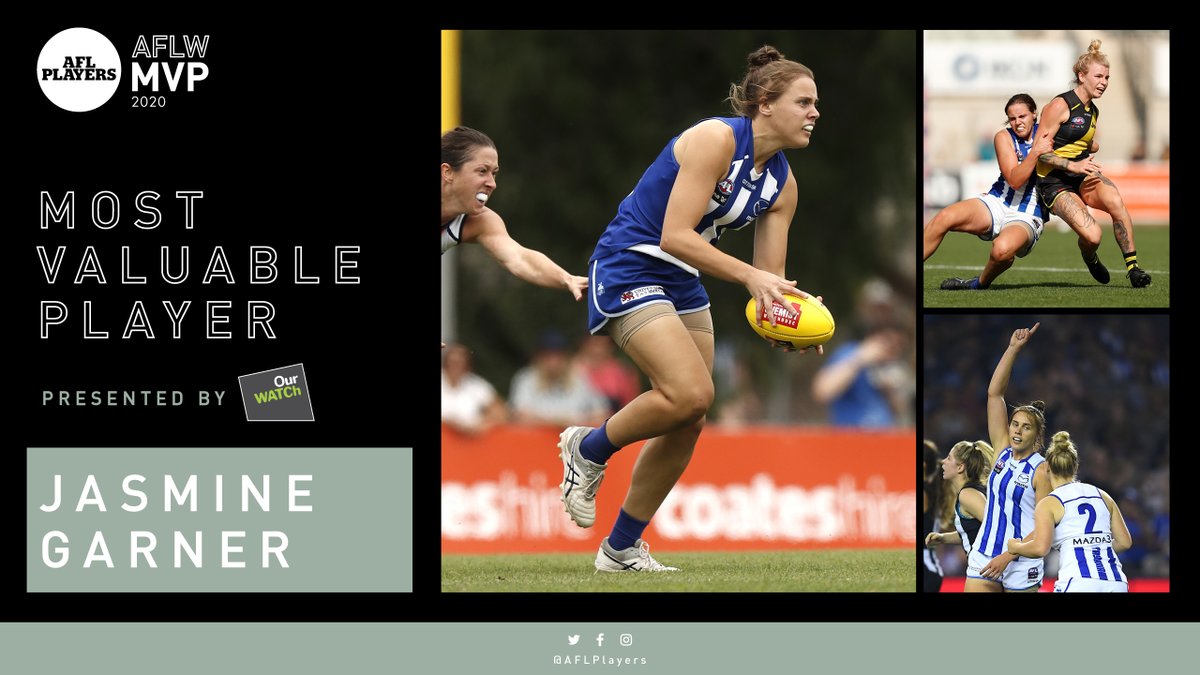 AFLPlayers's tweet photo. Congratulations, Jasmine Garner! The @NorthAFLW midfielder has been voted by her peers as the AFLW Players' MVP, presented by @OurWatchAus #AFLPAMVP20

✍️: https://t.co/DMM0TEjNYn https://t.co/phoKxo5MaS