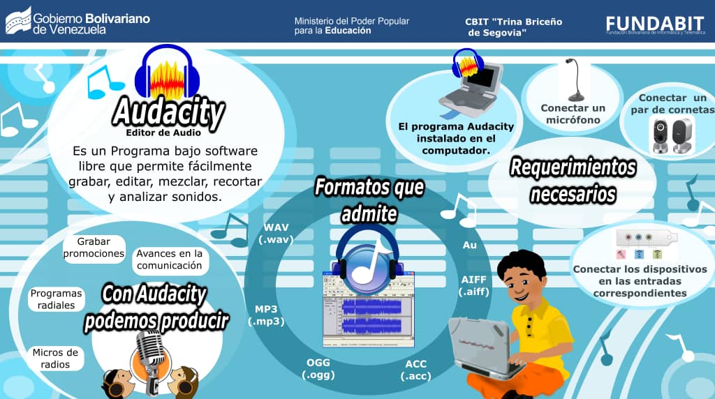 francy_borda's tweet photo. Algunas herramientas que podemos usar en nuestras canaimas. #SomosFundabit. #QuedateEnCasa https://t.co/pGvbPVMbwh