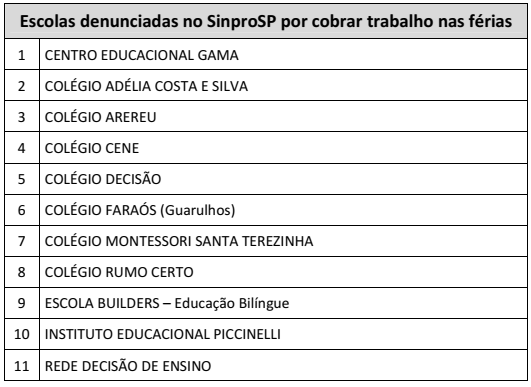rouca_a's tweet photo. ESCOLAS DENUNCIADAS NO SINPRO-SP POR COBRAR TRABALHO NAS FÉRIAS. lista atualizada em 15/04.

#Coronocapitalismo

Denunciem! https://t.co/nIQqeSMZ2d