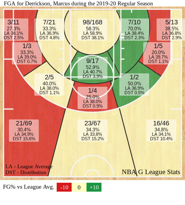 LegendsDraft tweet media