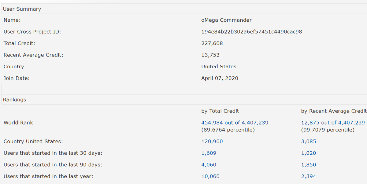 Pylonos's tweet photo. #oMegaCommander Team helps fight #COVID19 by donating its idling computer CPUs to Rosetta@Home https://t.co/4cDXAGVLtZ for modeling proteins.
In 12 days we've climbed to top 10% (almost) contributors by Total Credit and top 0.3% by Average Recent Credit: https://t.co/h8VTOLPe2B https://t.co/unzfPiWwea