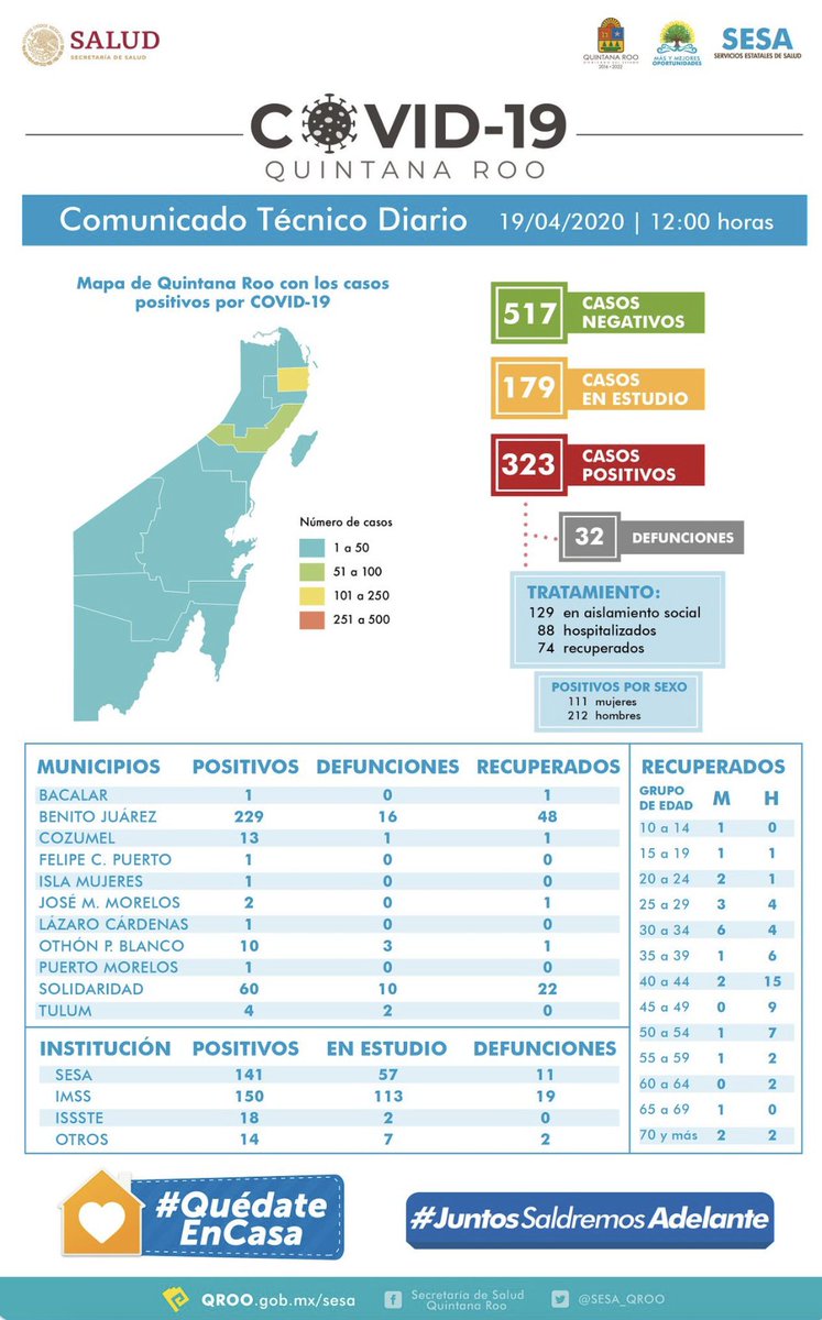 ClimaEdoQROO's tweet image. 