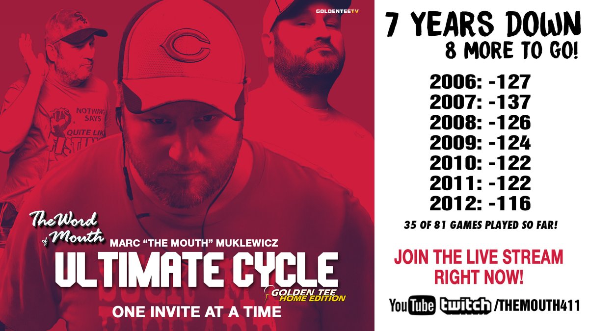 GoldenTeeTV's tweet photo. ⛳️ @Themouth411 has completed the first 7 years and 35 of the 81 @GoldenTee courses after 6 hours of play and will continue to go until he completes the #UltimateCycle. Come join us #YouTube https://t.co/mzYWdktyLT
or #twitchtv https://t.co/l9mOhGUClE #golf #sports #esport #gttv https://t.co/GUqnpAS4TT