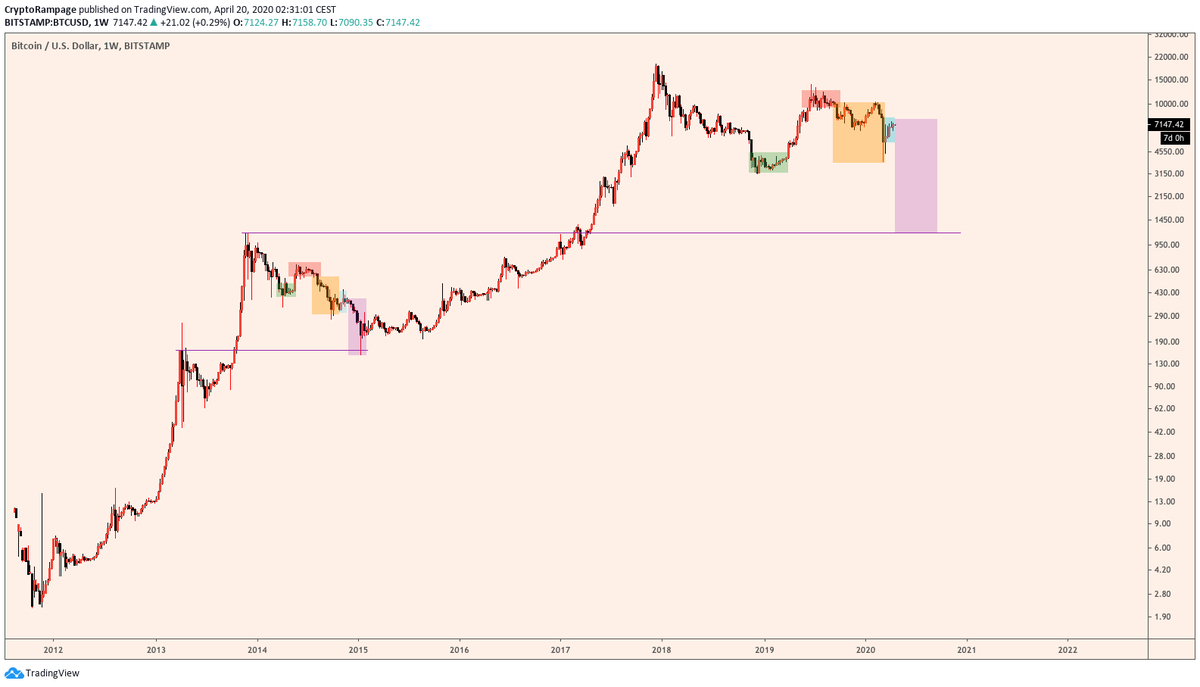 PARABOLIT's tweet photo. Bring the pain so we can make it rain.

$BTC https://t.co/LqD6a76GeB