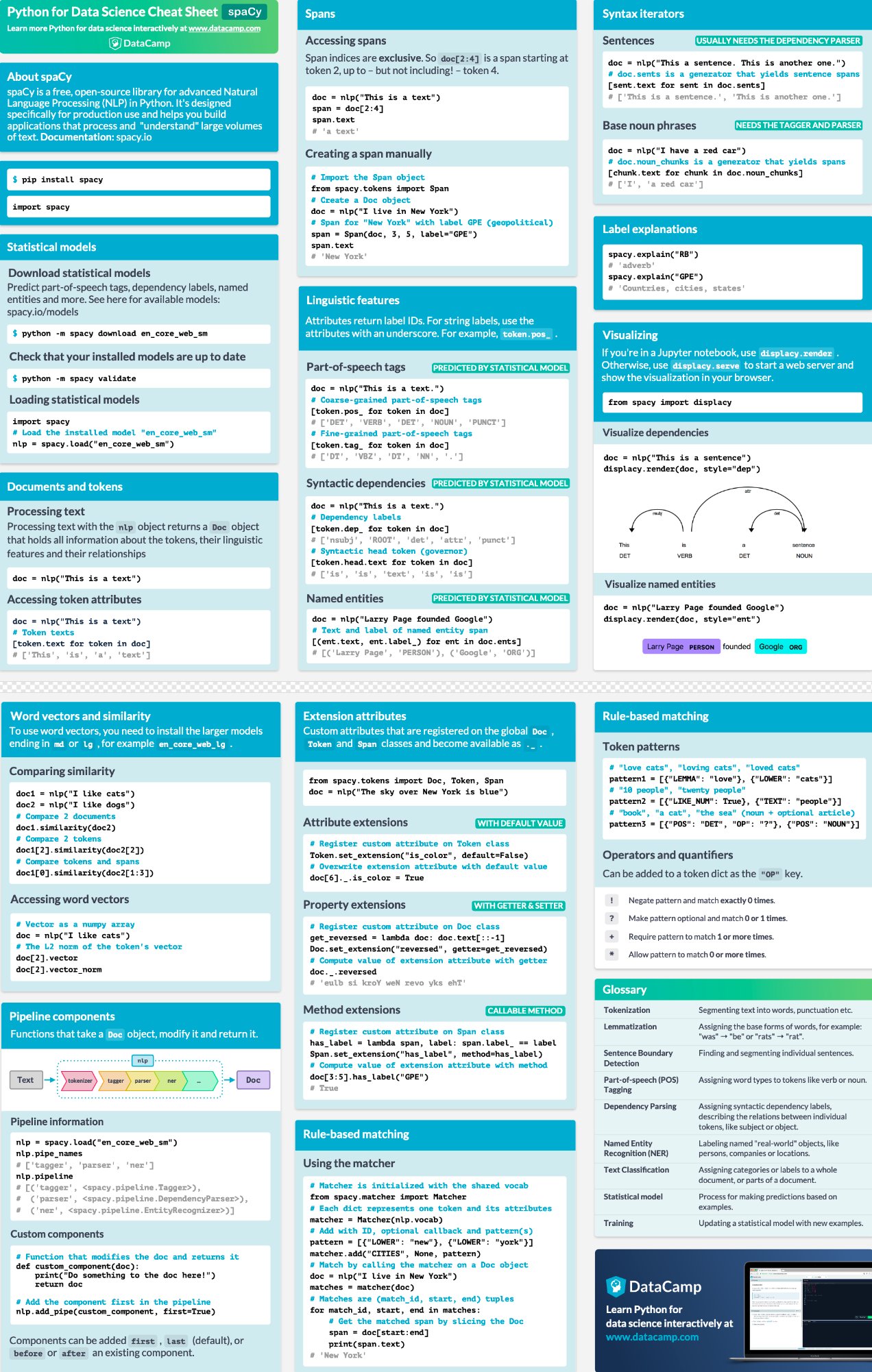 Dr. Ganapathi Pulipaka 🇺🇸 on Twitter: "Data Science Cheat Sheets.  #BigData #Analytics #DataScience #IoT #IIoT #PyTorch #Python #Pandas  #RStats #TensorFlow #Java #JavaScript #ReactJS #GoLang #CloudComputing  #Serverless #DataScientist #Linux ...