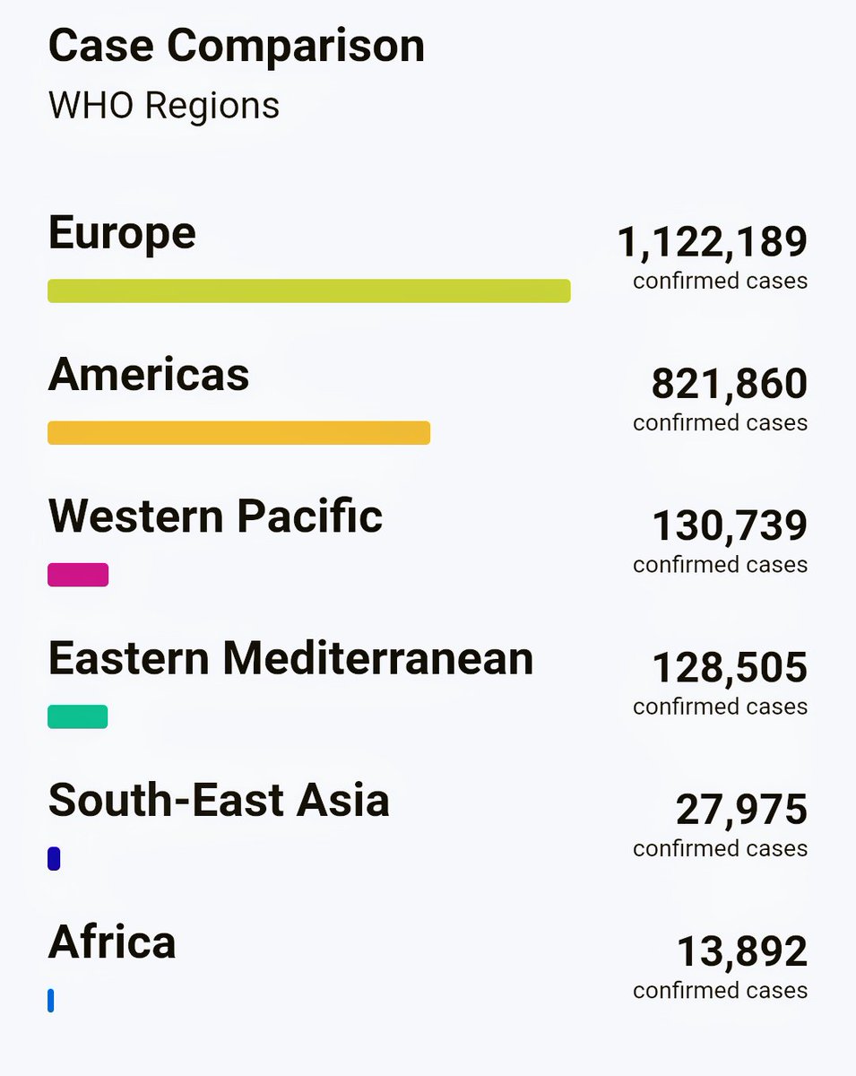 Covid19By's tweet photo. April/19th Daily Report    

Worldwide Cases :  2,241,359 // 
Worldwide Deaths:  152,551 //  

Keep updated at
https://t.co/IoGciuwBqN  !!!
Source:@WHO

#Covid_19 #COVID19  #COVID2019  #CoronaVirusUpdates #coronavirus #COVID19update https://t.co/zvWiXQnSjs