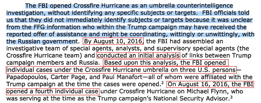 The IG found:—that Crossfire was opened on July 31 2016, "without identifying any specific subjects or targets"—The FBI then formed a team, did an "analysis" & "based upon this analysis" opened CI cases on three people around Aug 10 2016—A fourth (Flynn) was opened Aug 16