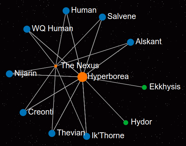 SMRealms's tweet photo. Hyperborea (Game 133) starts today! Thanks to everyone who participated in the lightning round. https://t.co/lCx76uI6WR