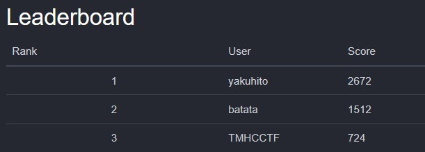TMHC CTF tweet media