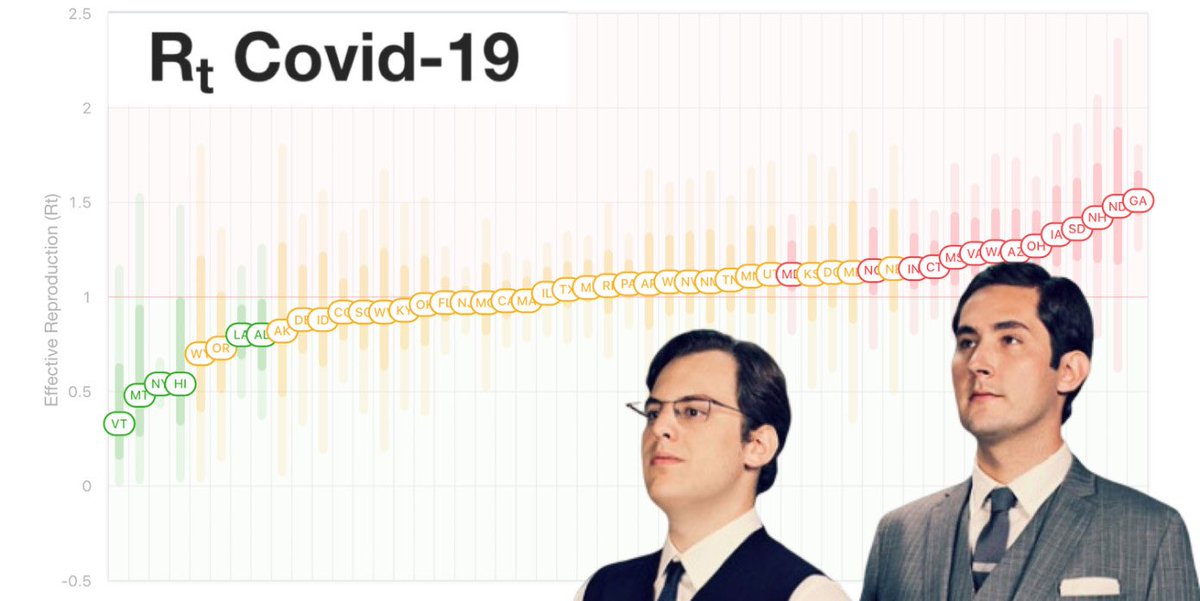 carlcarrie's tweet photo. Instagram founders launch https://t.co/CGsjDKjF1A to estimate estimate #Covid-19 real-time #R0 using a Bayesian approach

Jupyter notebook:
https://t.co/oJtBW25gv4

TechCrunch story:
https://t.co/Q26SF5LOvd

#rzero https://t.co/pucwFWrxjv