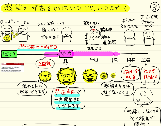Teens Post ｪ スタジオ悠 Na Twitteru 諏訪中央病院 玉井道裕医師が作成した 新型コロナウイルス感染をのりこえるための説明書 全国版 イラストと手書き文字で わかりやすい T Co Yn6vr51za3