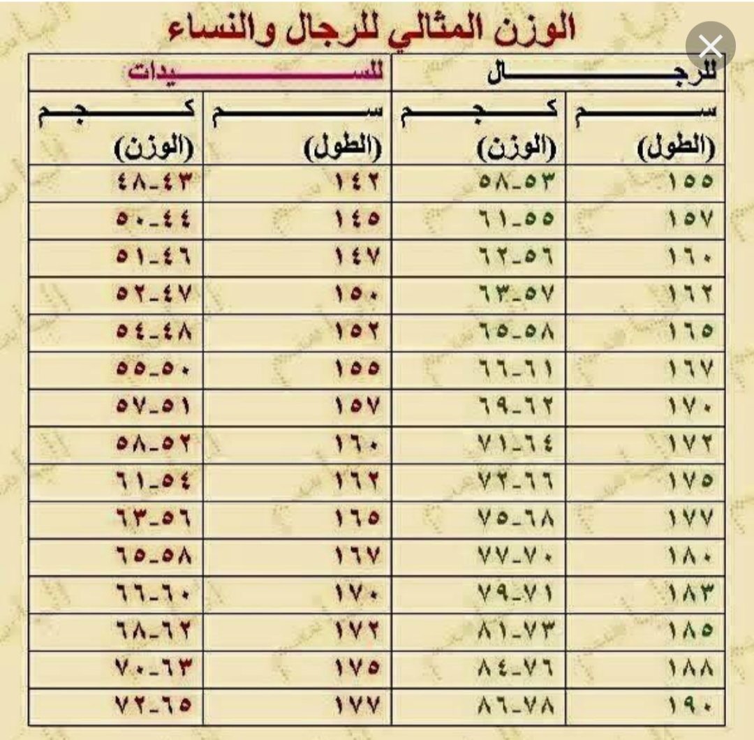 مناعة غير صحية تكريم الطول المناسب للرجال الترازيوني Org