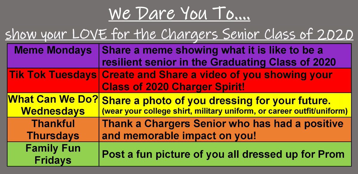 This week we are celebrating our seniors! We love you C/O 2020!
#ChargersSeniorS/O 
#ChargersStayConnected