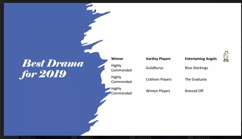 Guildburys Theatre tweet media