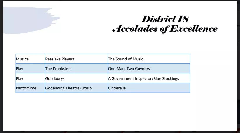 The NODA South East celebration of 2019 went 'virtual' today! The Accolade of Excellence shared by The Government Inspector andBlue Stockings was officially presented, and Blue Stockings was nominated and highly commended in the regional award category for Best Drama.
