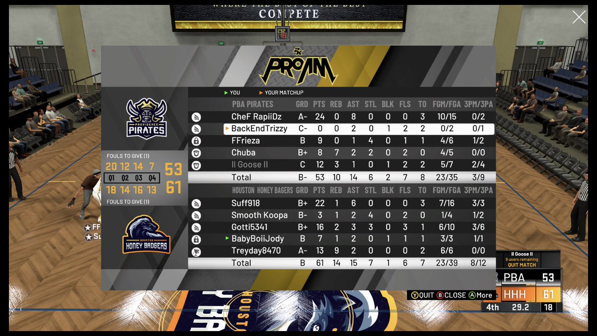 GGs to <a href="/PbaPirates/">PBA Pirates</a> as we advance to the finals! 
PG - <a href="/Suffocates_/">Suff🗡️</a> 
SG - <a href="/007SmoothBond/">Inclusive Shit Talking</a> 
SF - @Gotti_x2 
PF - @BabyBoiiJody 
C - <a href="/treyadams33/">Trey Adams</a> 
<a href="/JoSkeezy23/">✨JoLynn✨</a> @PBA2KL_