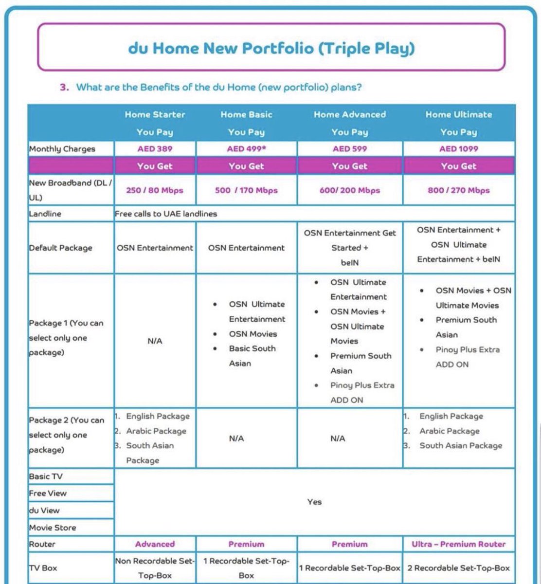 services_du's tweet photo. Enjoy High Speed Internet at your door steps services .. visit for more details : https://t.co/Nop0xckwAw  #du #telecom #duinternet https://t.co/WaGsCjLZ2e