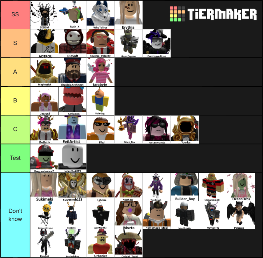 Mas On Twitter Ugc Creator Tier List Based On My Opinions On Their Hats Credit To Didorblx For The Tier List Https T Co Bqavswrjxo Https T Co Vpfmgn17l7 - roblox bethink ugc 