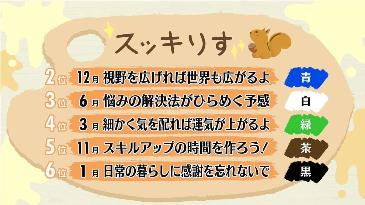 スッキリ 日本テレビ 年4月日 月 スッキりす占い スッキりす占い スッキりす 占い うちで過ごそう Stayhome スッキリ