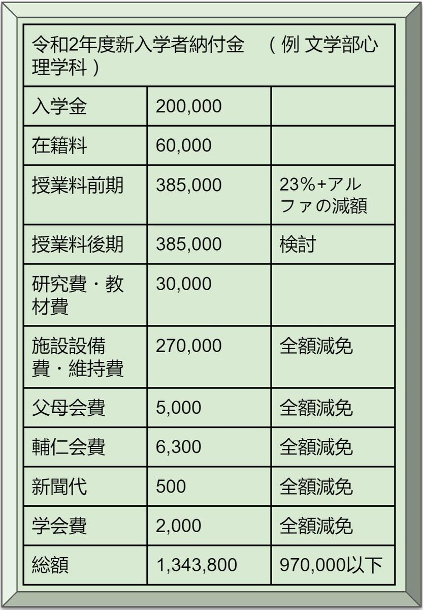 学習院 学費減額を求める会 Gakushuincorona Twitter