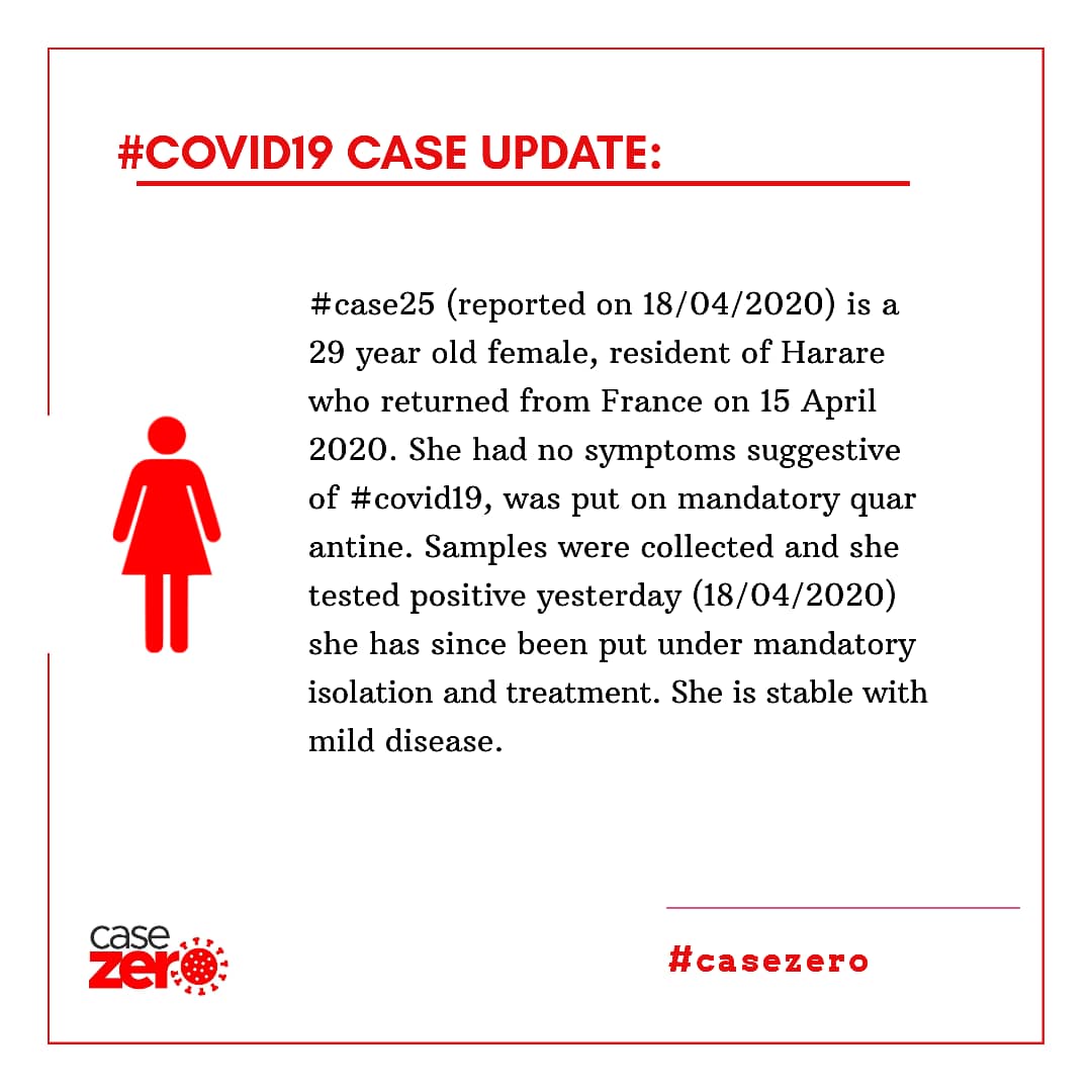 casezerozw's tweet photo. #Case update: #case25 #covid19zim #YOUTH...she is 29, arrived from France on 15/03/2020. Stable with mild disease in Harare.
@eddiemunyoro @MarowaF @sam_signsofhope @signsofhopezim @womensvoicezw @ZWwomensmed @WCOZIMBABWE @SAYoF_SADC @KirstyCoventry @PTChimusoro @MudiwaHood https://t.co/zRaL9WXKVl