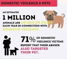 A landmark 1997 study by the Massachusetts Society for the Prevention of Cruelty to Animals and Northeastern University found that animal abusers are in fact five times as likely to also harm other humans. https://aldf.org/article/the-link-between-cruelty-to-animals-and-violence-toward-humans-2/