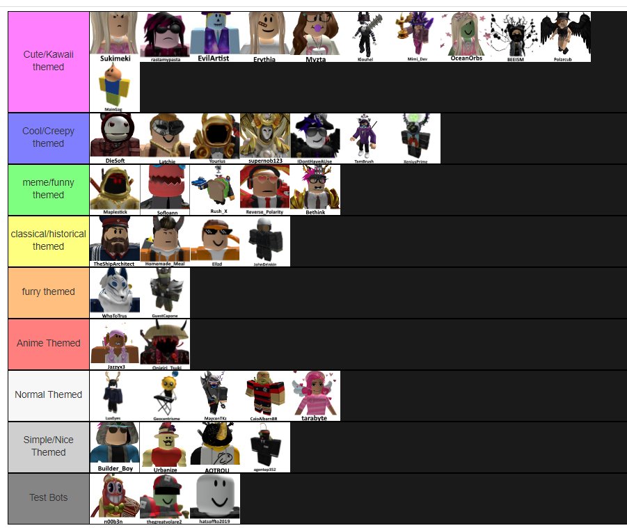 UGC Creator tier list. : r/roblox