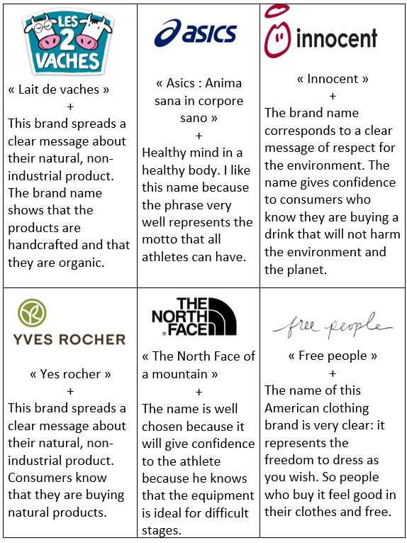 collas_camille's tweet photo. In this tweet we present you many examples of good naming of several brands. @lets_NEUROmkt
 #MKTINGNEURO #NMKTRCH @TbsAlice @baby_thomas1 https://t.co/7TjJnMRbJ6