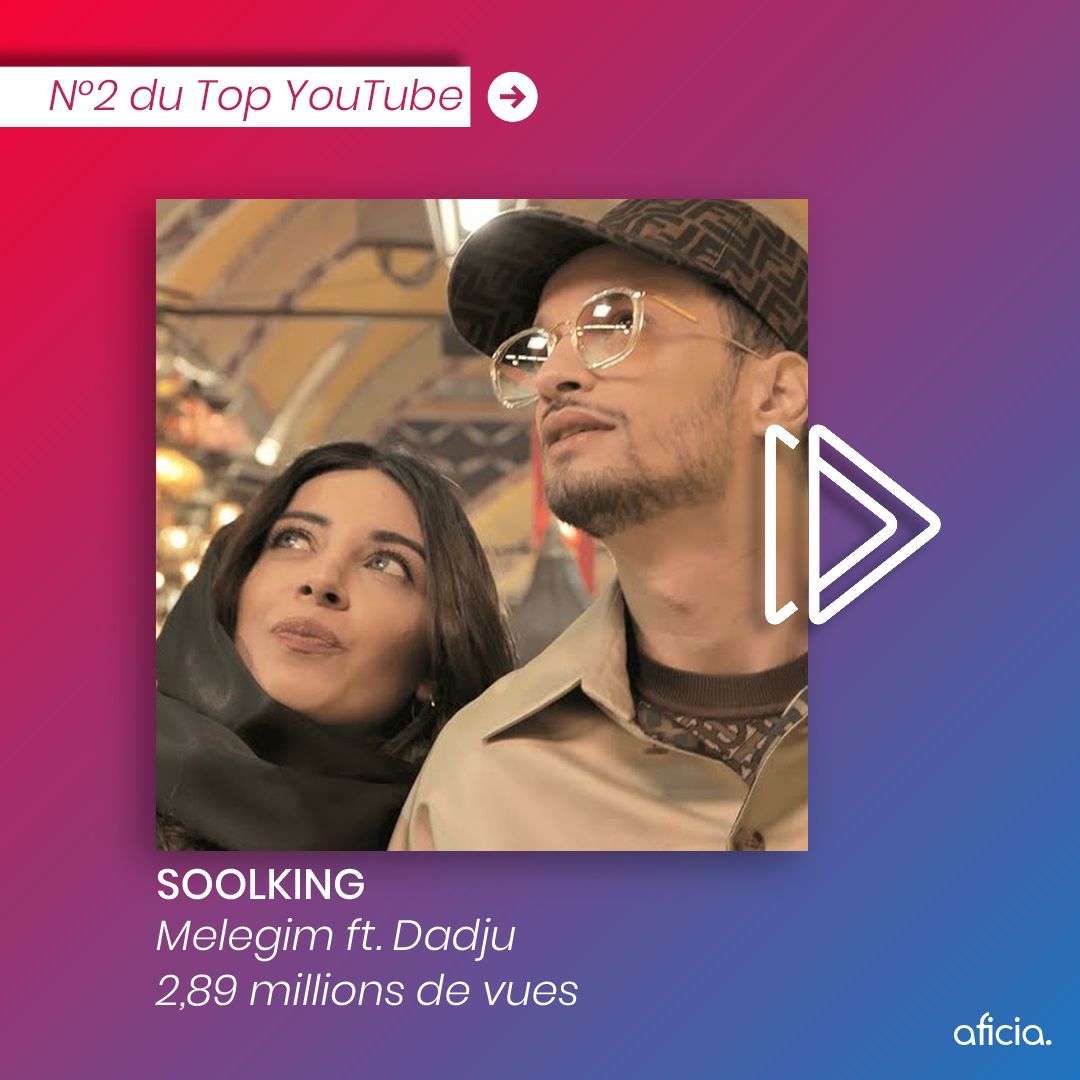 aficiaOff's tweet photo. #Charts #TopYouTube 🔥
Avec #Meleğim, #Soolking affiche 2,89 millions de vues sur la semaine...
👉 https://t.co/4kxsIaMW78 https://t.co/7EpBCijRR0