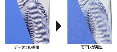 公式 ネット印刷のウエーブ 画像やトーン処理をした所が変に見える その現象は モアレ と言います モアレとは 規則正しく整列した網点同士が干渉し 発生してしまう縞模様ことです モアレ対策を入稿ガイドページで紹介中です データ作成の際に