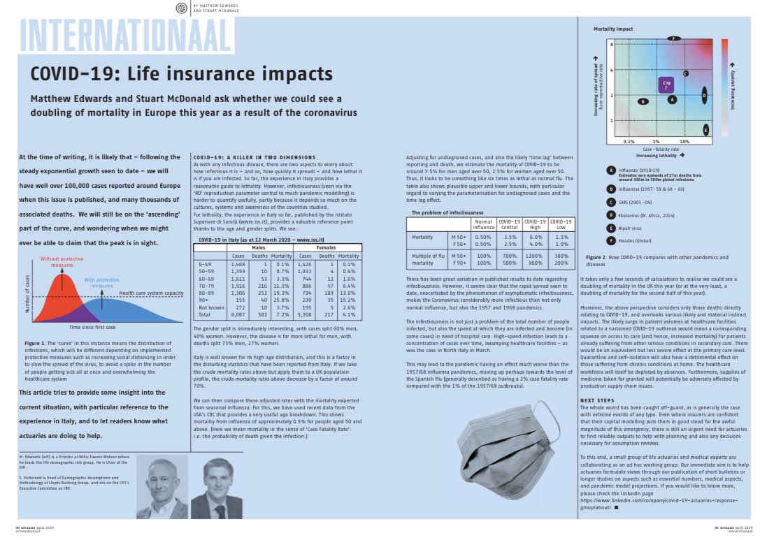 From De Actuaris magazine, April. Written over a month ago now, before a number of lockdowns had been implemented, but holds up quite well I think. 

Key focus is potential mortality impacts but also touches on the formation of <a href="/COVID19actuary/">COVID-19 Actuaries Response Group</a> in response to the crisis.