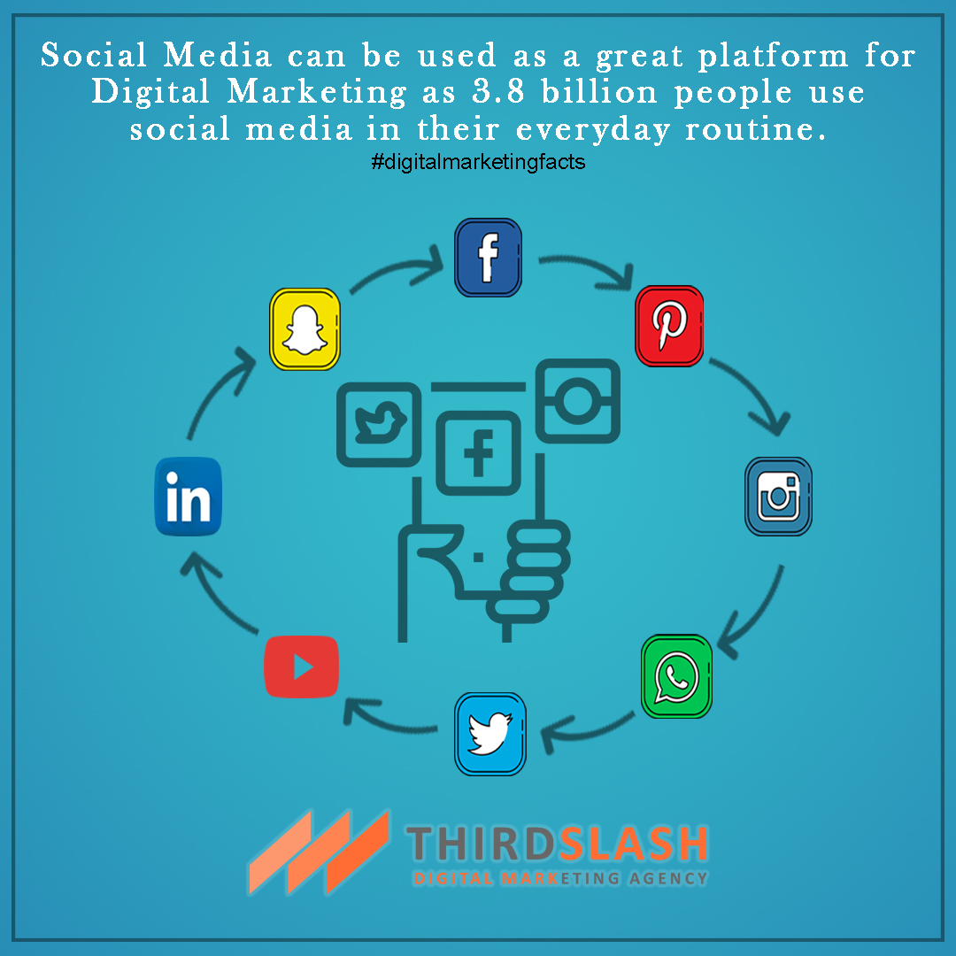ThirdSlash's tweet photo. Social media helps to level out the playing field and exposes smaller businesses to a larger portion of their target audience.
#socialmedia #socialmediamarketing #socialmediamarketingagency #digitalmarketing #digitalmarketingtips #thirdslash https://t.co/dkWguWRSLC