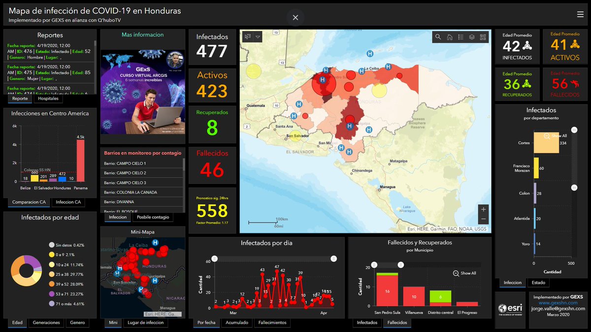 GExSHN's tweet photo. #MapaCovid19
Mapa para PC 👉https://t.co/zHWpFET1TH
Mapa para movil 👉 https://t.co/b49kyQbdjZ
Cortesía de #GEXS y @Qhubotvoficial
 
📌 Pregunta 😎 por nuestros #CursosVirtuales de #ArcGIS info. aquí 👉https://t.co/daTbIFsHFk

#PensarFueraDeLaCaja #CrearLaNuevaCaja https://t.co/qEa7Q7uOIb