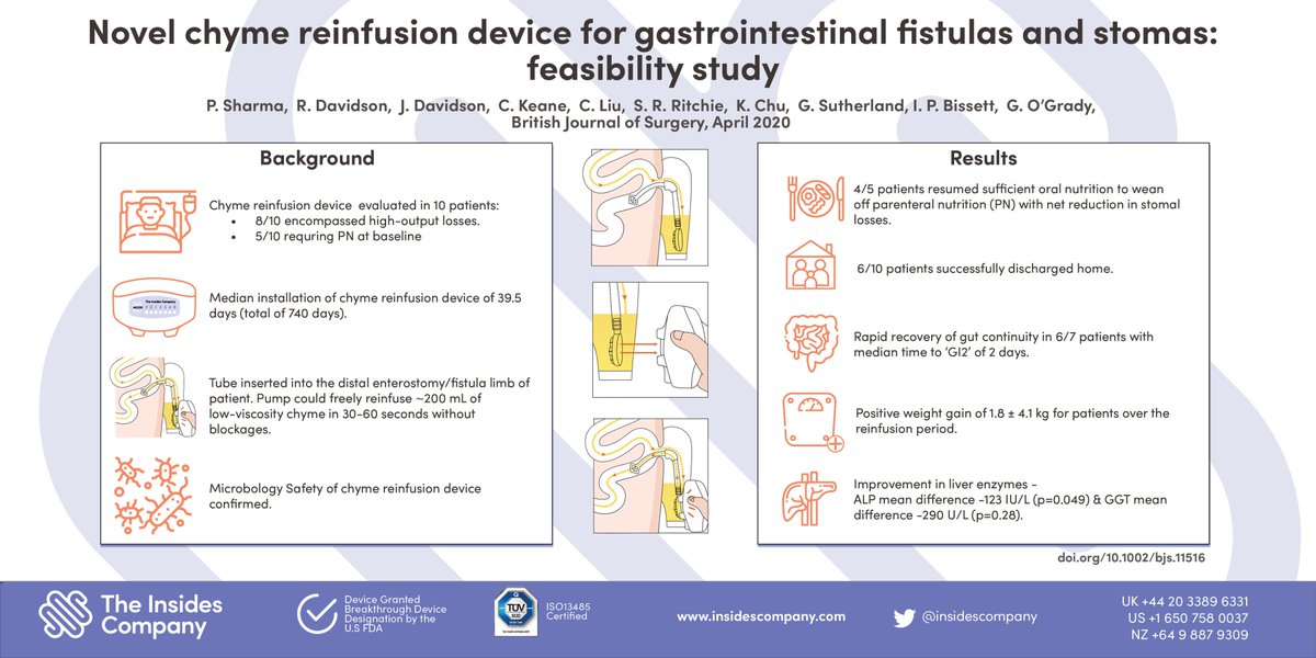 InsidesCompany's tweet photo. Congratulations Puja Sharma, @ogrady_greg, @ian_bissett: "Novel Chyme Reinfusion Device for GI Fistulas & Stomas"
published in @BJSurgery, with thanks, featuring The Insides System https://t.co/PvRY4PKiO3 #chyme_reinfusion #intestinal_failure #fistuloclysis https://t.co/KB6vTvmwap