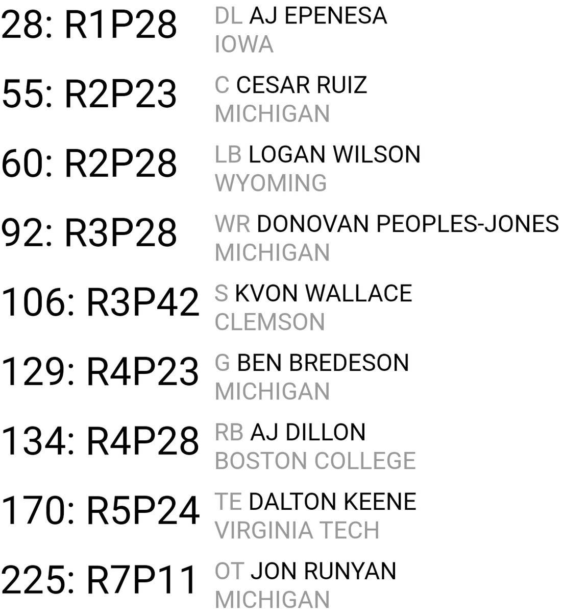 @fanspeak #MockDraftSunday #Ravens #RavensFlock #KingdomConnection #RussellStreetReport #QuedateEnCasa #StayHome #GroundhogDay