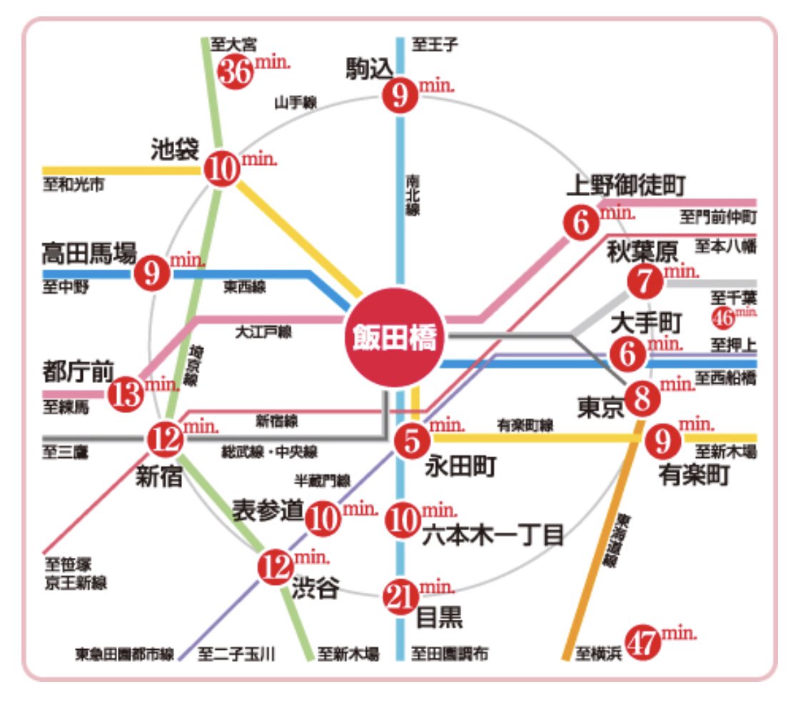 ファッションカレッジ桜丘 飯田橋駅はjrの総武線 地下鉄の東西線 有楽町線 南北線 大江戸線の計5路線が乗り入れしています 桜丘は飯田橋駅徒歩3分 交通の便の良さも学校選びのポイントですね ファッション専門学校 服飾専門学校